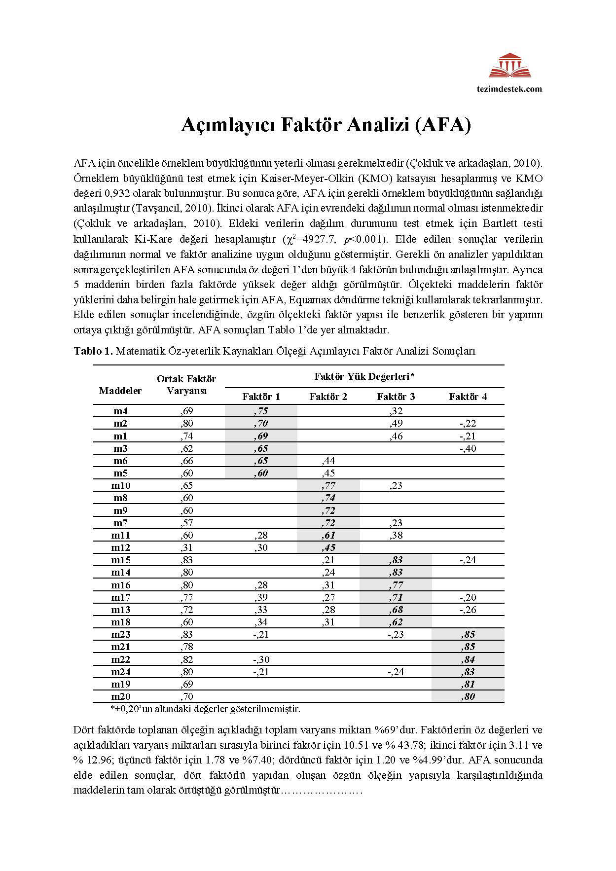 Açımlayıcı faktör analizi