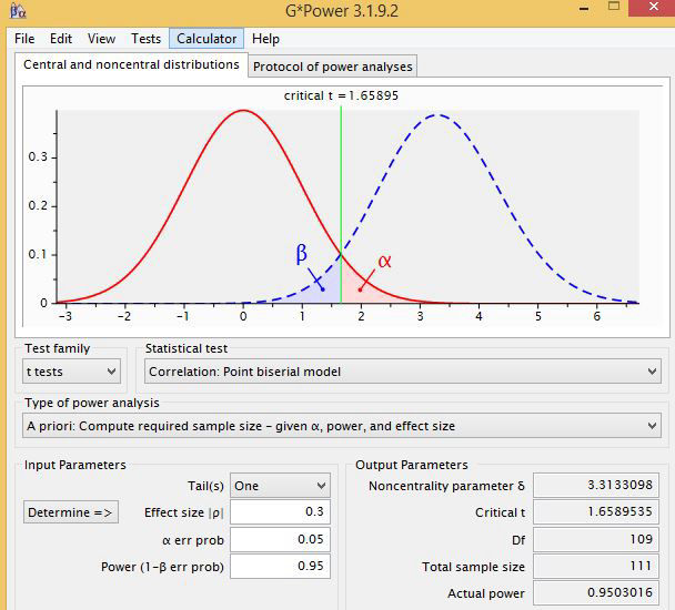 Gpower ile örneklem hesaplama