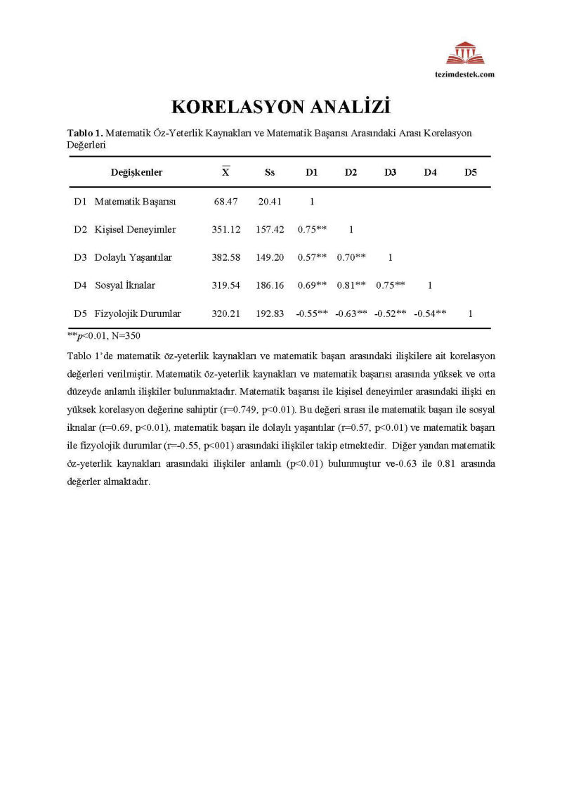 Pearson korelasyon analizi