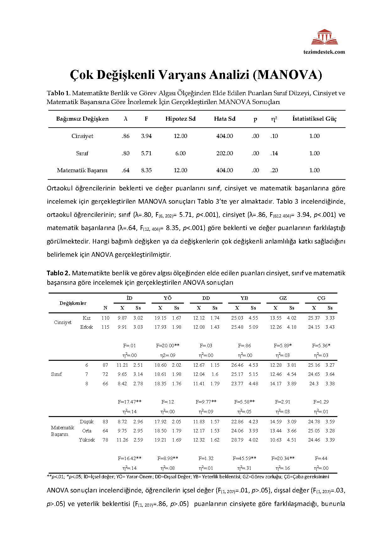 Çok değişkenli varyans anlaizi-MANOVA