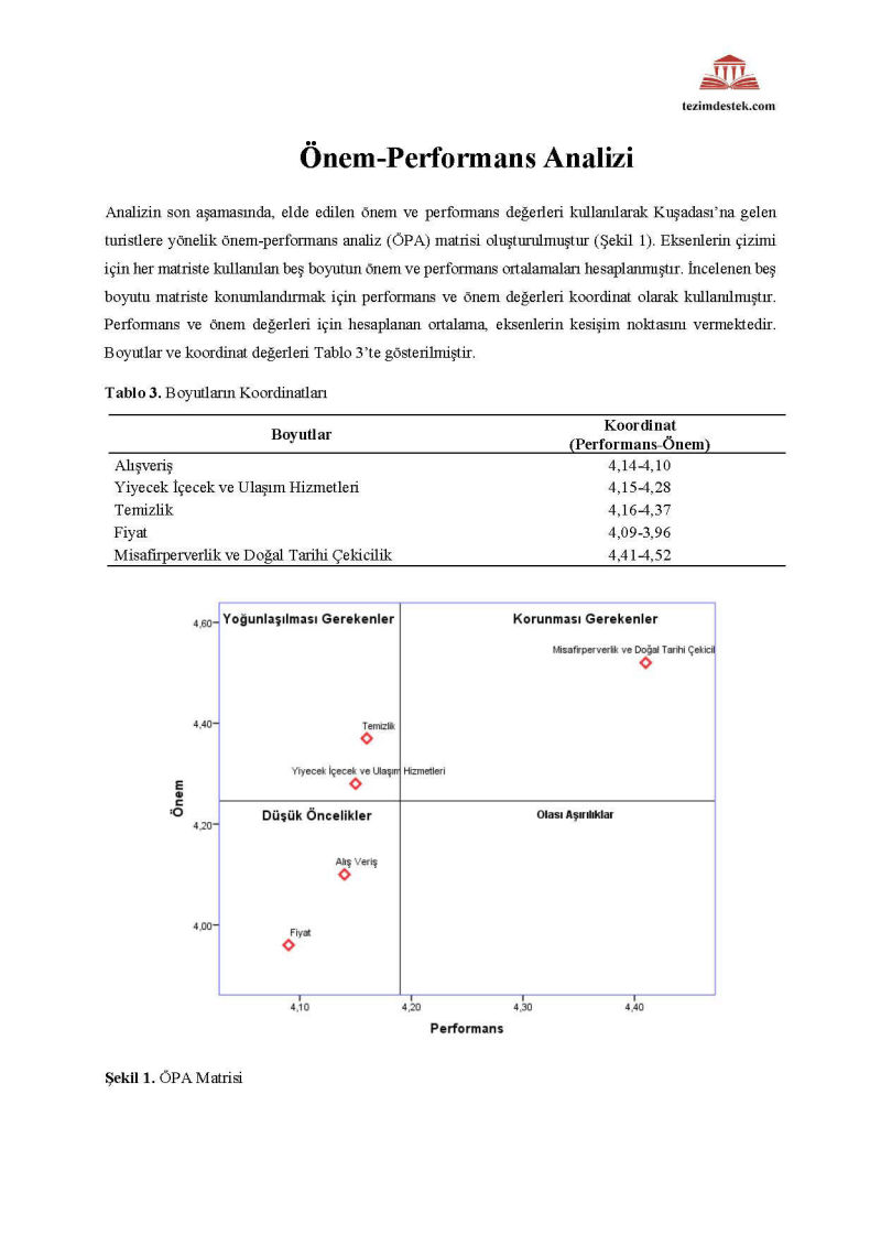 Önem performans analizi-regresyon katsayılarıyla