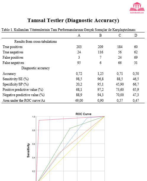 Klinik testler-tanı testleri