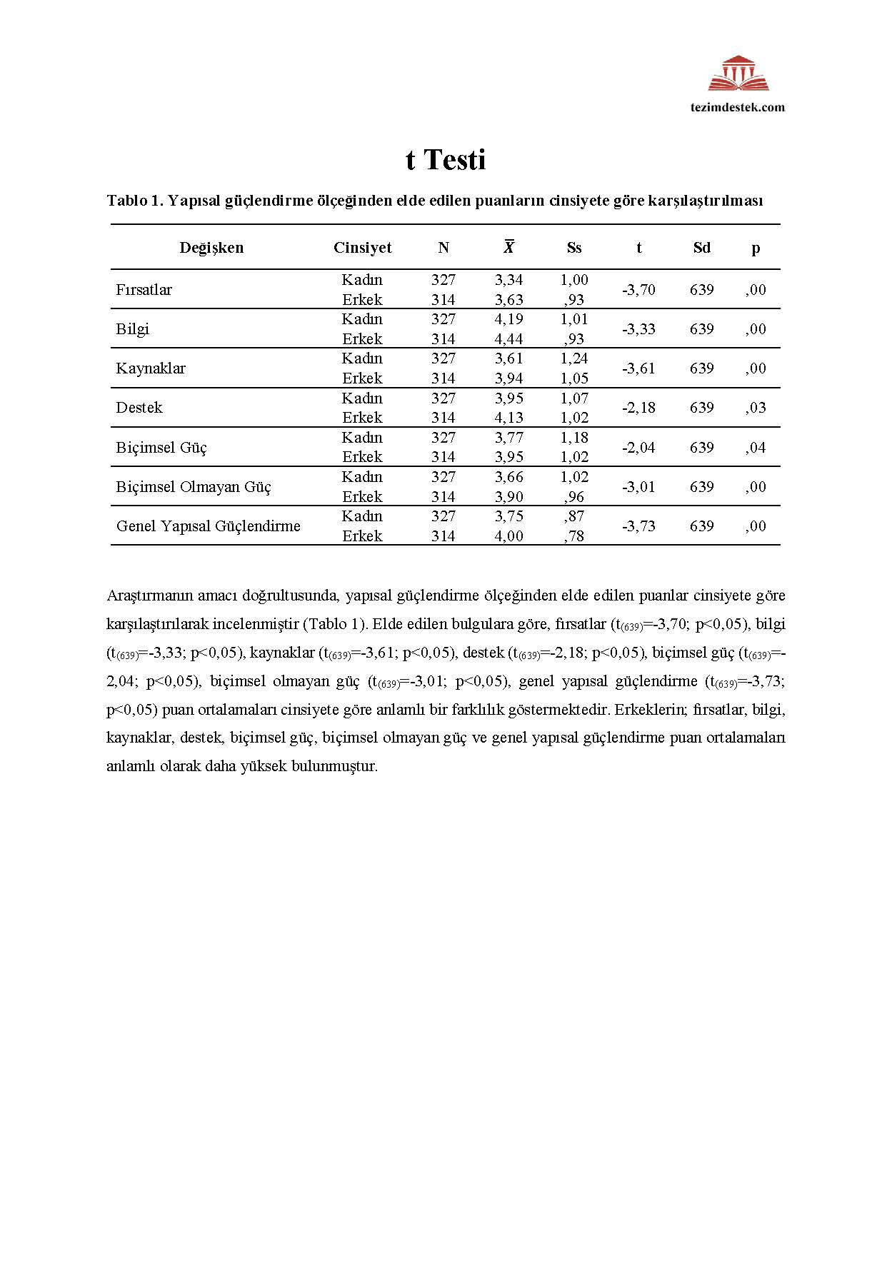 bağımsız örneklem t testi
